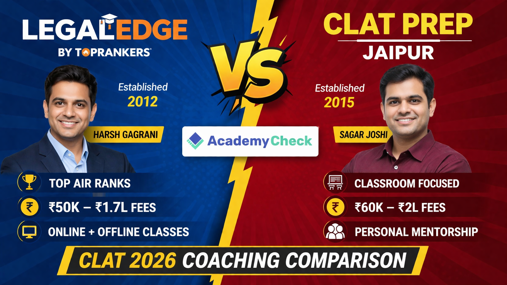 Which Coaching is Better for CLAT 2026: LegalEdge by Toprankers or CLAT Prep Jaipur?